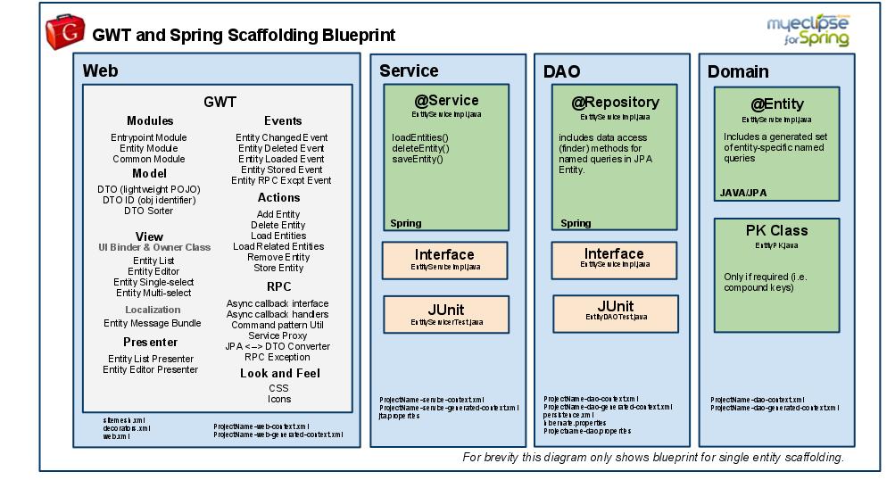 application sample webflow